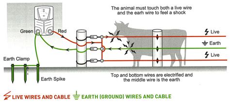electric fence wiring diagram  endinspire