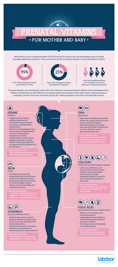 benefits  prenatal vitamins  mom  baby outbreak news today