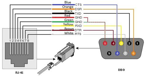 rj wiring ethernet cables explained