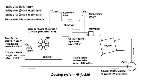 kawasaki ninja  wiring diagram sustainablefed
