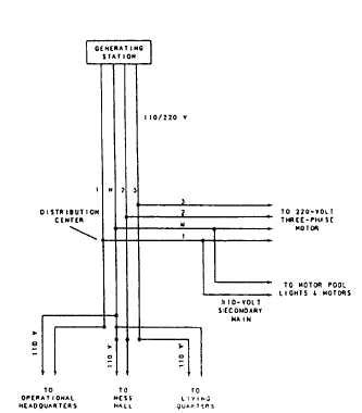 wire motor diagram    wire    wire  ac motor  capacitor electrical