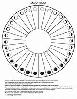 Phases Wiccan Astrology Lunar Menstrual Wicca Luna Cycles Moons sketch template