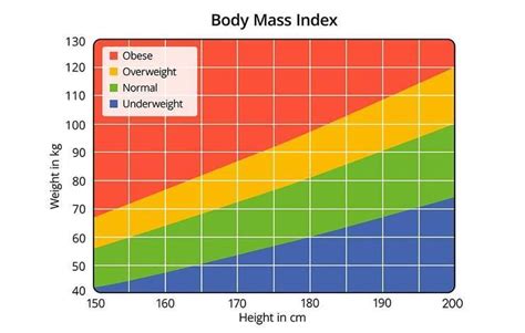 5 bmi myths you can stop believing runner s world