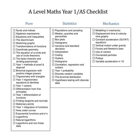 level maths checklistpdf docdroid