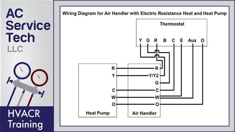 electric heat strip wiring diagram   put  furnace  emergency heat  blows  power