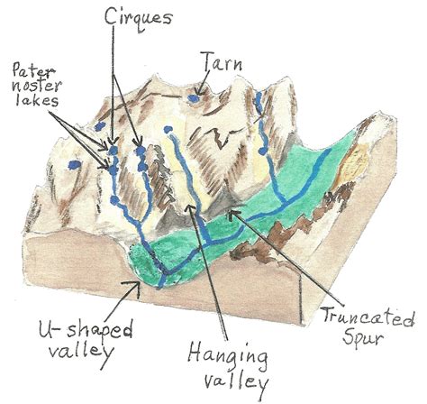 glacier   rocky mountains definitions diagram jakes nature blog