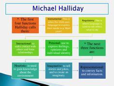 michael halliday  developed  functions  oral language