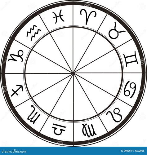 horoscope chart stock illustration illustration  scorpio