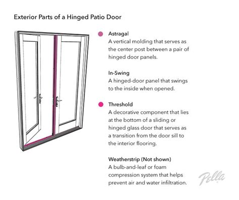 sliding glass door threshold parts glass door ideas