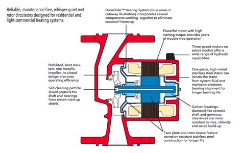 bell gossett nrf series circulator pumps diagram