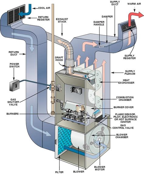 furnace diagram