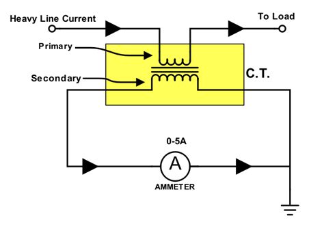 current transformer ct construction  working principle studyelectrical