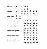 Sanskrit Alphabet Chart Learning Pdf Sample Templates sketch template