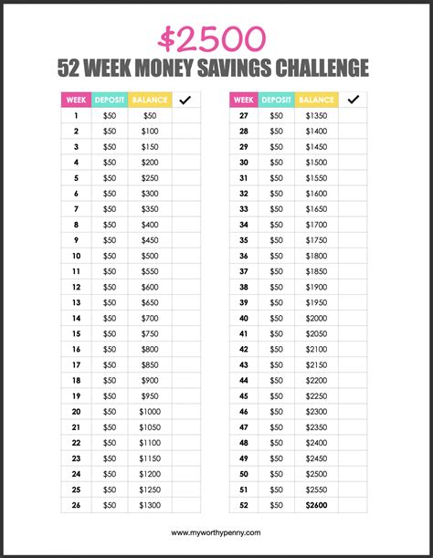 Printable 52 Week Money Challenge 20000