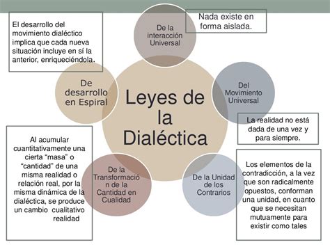 Elementos De La Logica Formal Y Logica Dialectica Las Falacias Images