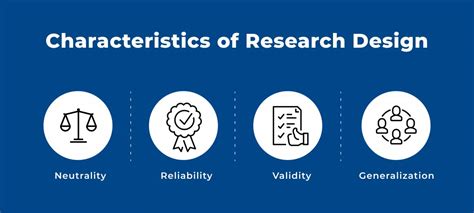 types  research design process  elements