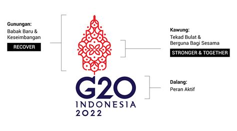 g20 indonesia