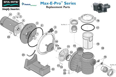 sta rite max  pro series replacement pump parts