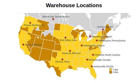 tractor parts nowpart warehouse locations