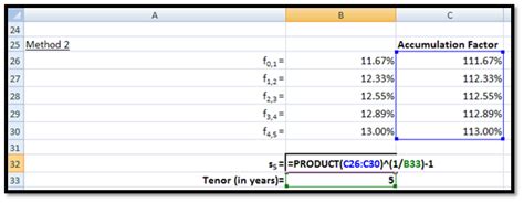 calculating forward rates using excel