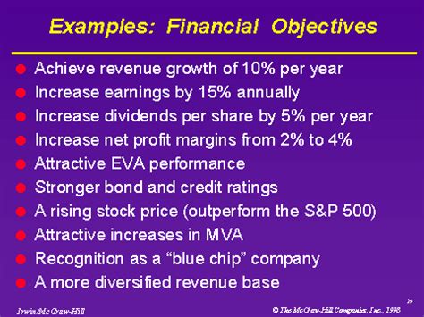 examples financial objectives