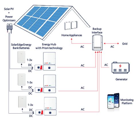 solaredge backup interface wiring diagram hollyharuna