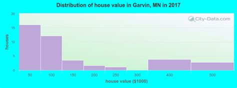 garvin minnesota mn 56132 profile population maps real estate