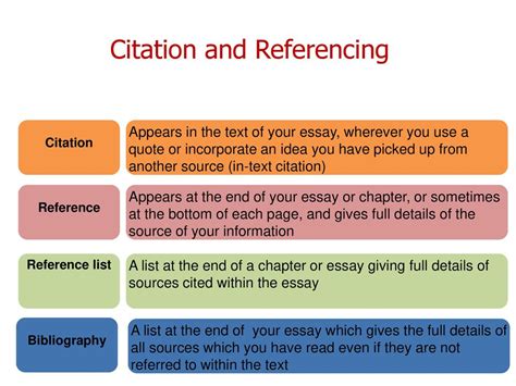 importance  citation  referencing makemyassignments blog