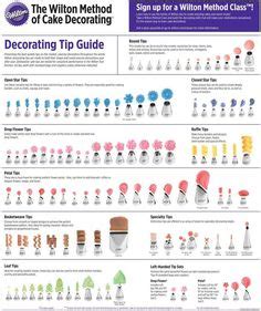 wilton tips frosting tips creative cake decorating