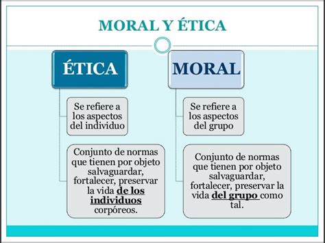 diferencia entre etica  moral cursos  web