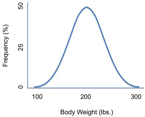 density curve examples statistics