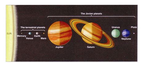 terrestrial  jovian planets pics  space