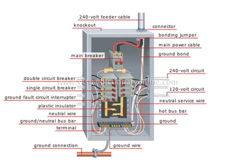 wiring diagram  distribution panel