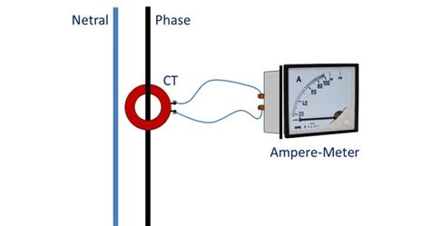 memasang ct current transformer  ampere meter voltechno