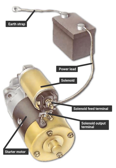 pre engaged starter motor wiring diagram  faceitsaloncom