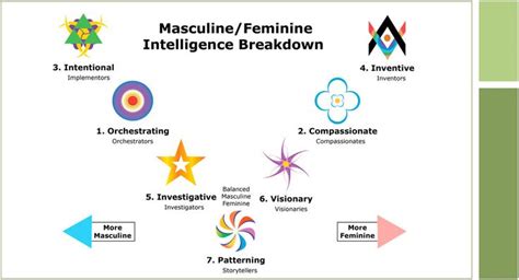 image result  masculine feminine masculine feminine masculine