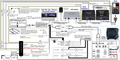 wiring diagram  pioneer car stereo pioneer audio wiring diagram wiring diagram high