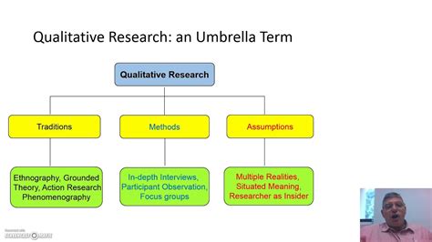 qualitative research features
