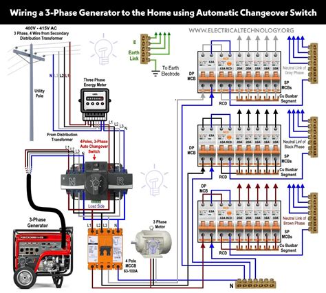 wiring diagram generator  phase