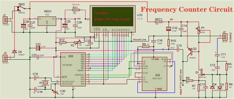 exploring  benefits  frequency counter circuit working