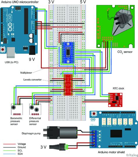 wiring diagram  sensors   device  scientific diagram