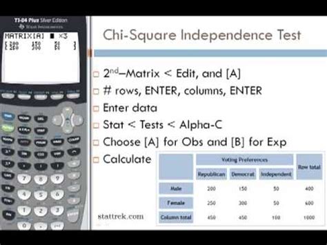 chi square independence test  ti  calculator youtube