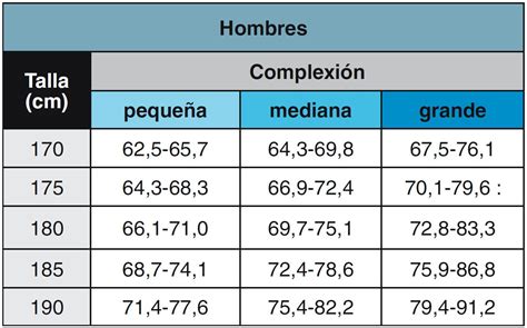 peso ideal en  hombre cu  es   mo calcularlo tablas de peso hot sex picture