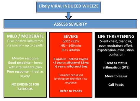 viral induced wheeze embedscouk
