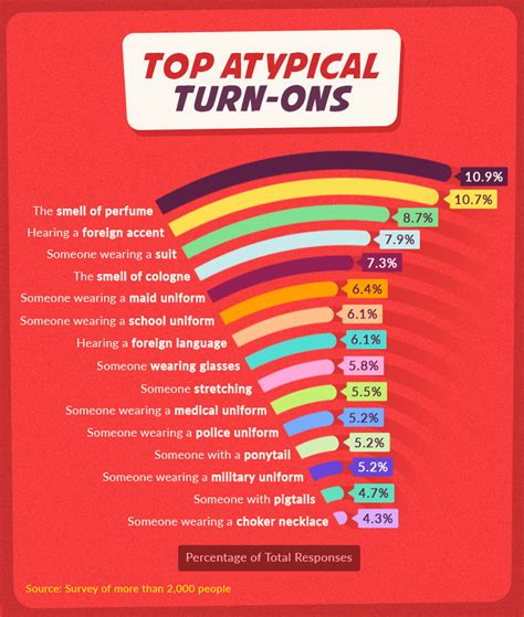 Atypical Arousal Superdrug Online Doctor