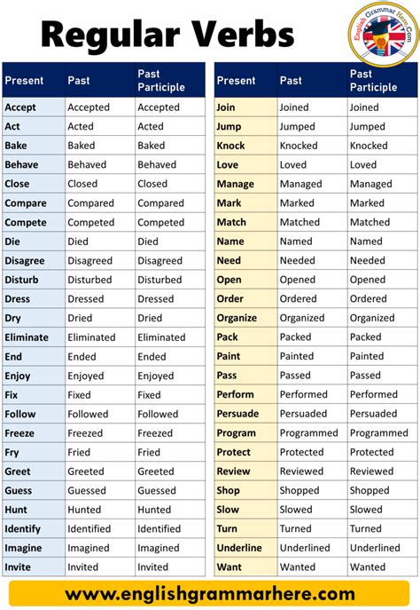 regular verbs definition and examples english grammar here