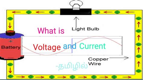 voltage current explained  tamil  animation youtube