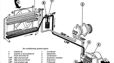 auto air conditioning parts diagram wiring