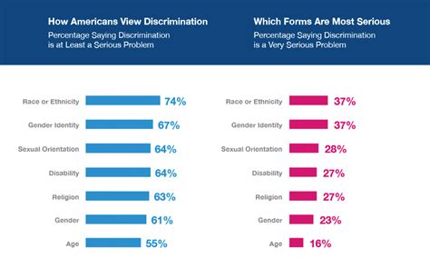 2016 Public Affairs Survey Finds Most Americans Take