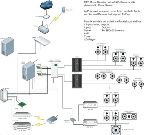 sonos wiring diagram collection wiring diagram sample